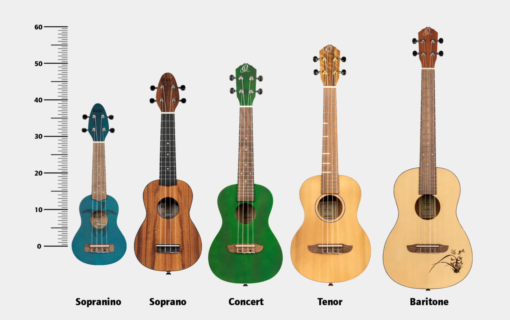 C mo elegir el tama o correcto de Ukulele